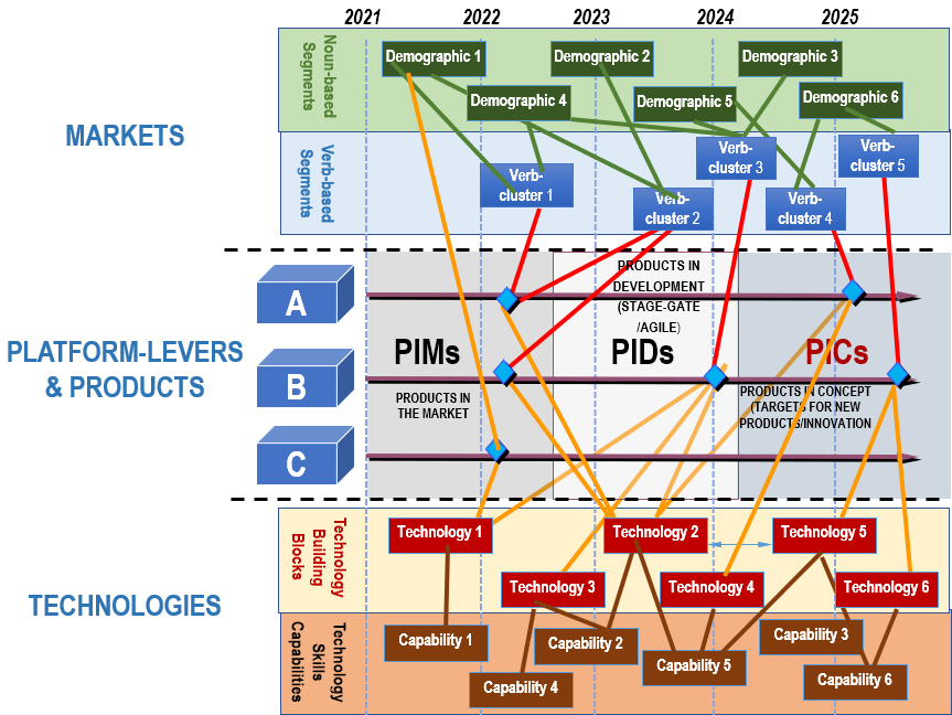 Product Line Roadmap