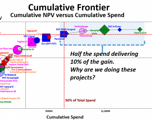 Cumulative Frontier