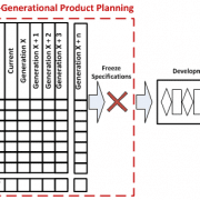 MGPP Multi-Generational Product Plan