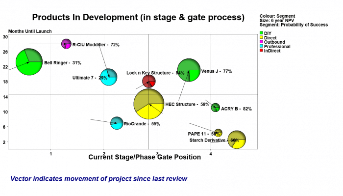 Products in Development Portfolio.