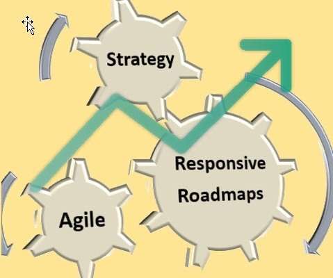 Agile-Responsive-Roadmap