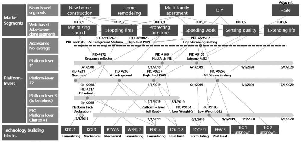 Product Line Roadmap