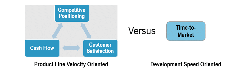 Velocity Versus Time-to-Market