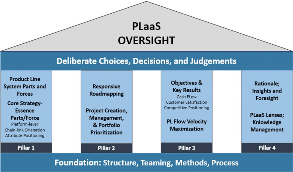 Product Line As A System Oversight